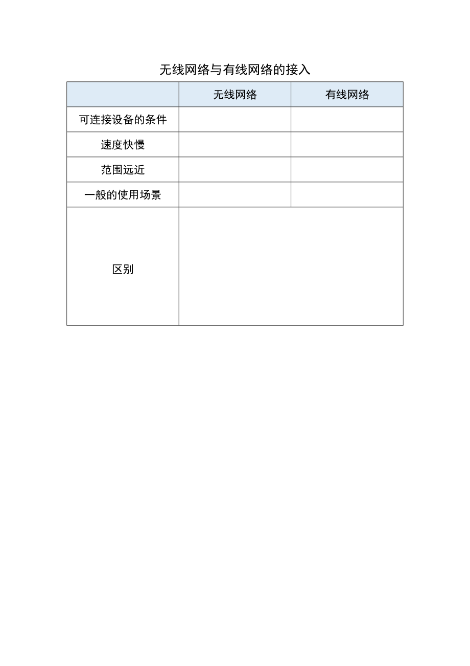 1-3 畅游互联网——连接网络 ppt课件(共16张PPT)+素材-2024新清华大学版三年级上册《信息科技》.zip