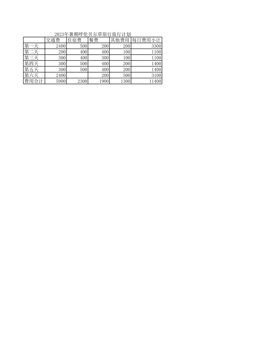 2-3 制作旅行预算表——学用表格 ppt课件(共12张PPT)+素材-2024新清华大学版三年级上册《信息科技》.zip