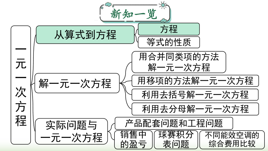 2024年新人教版七年级数学上册《第5章5.1.1.2 一元一次方程》教学课件.pptx_第2页