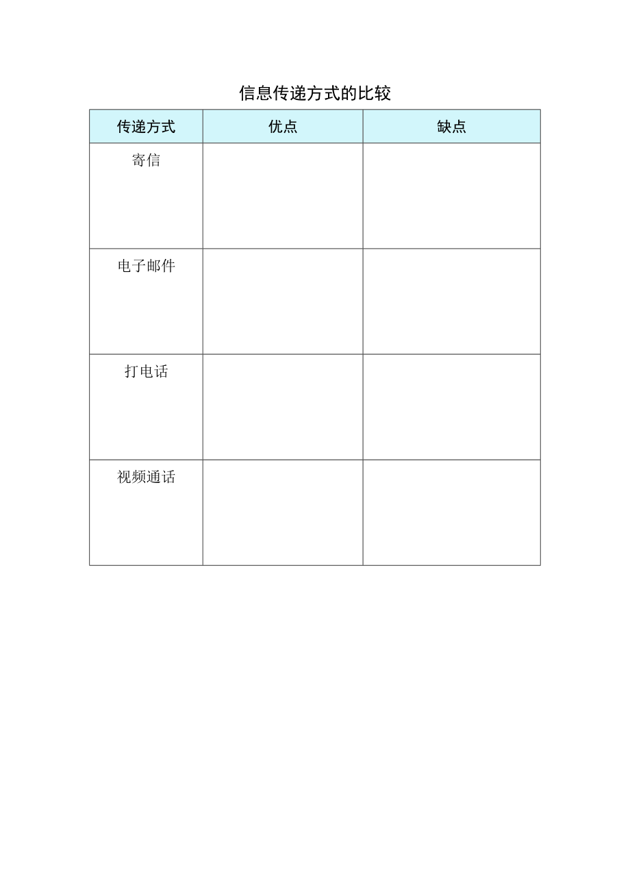 1-1 走进信息社会——信息与信息社会 ppt课件(共15张PPT)+素材-2024新清华大学版三年级上册《信息科技》.zip