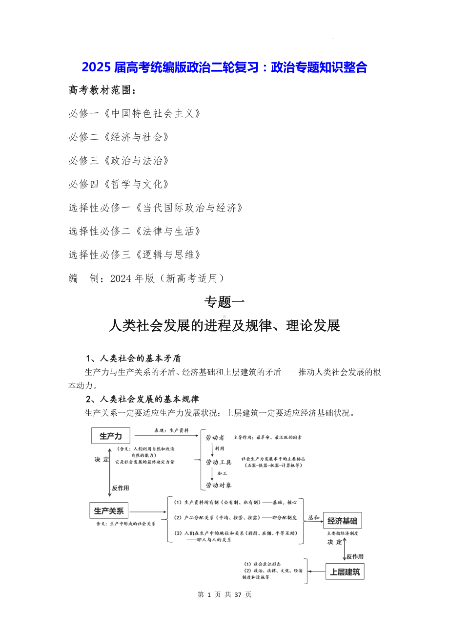 2025届高考统编版政治二轮复习：政治专题知识整合.docx_第1页