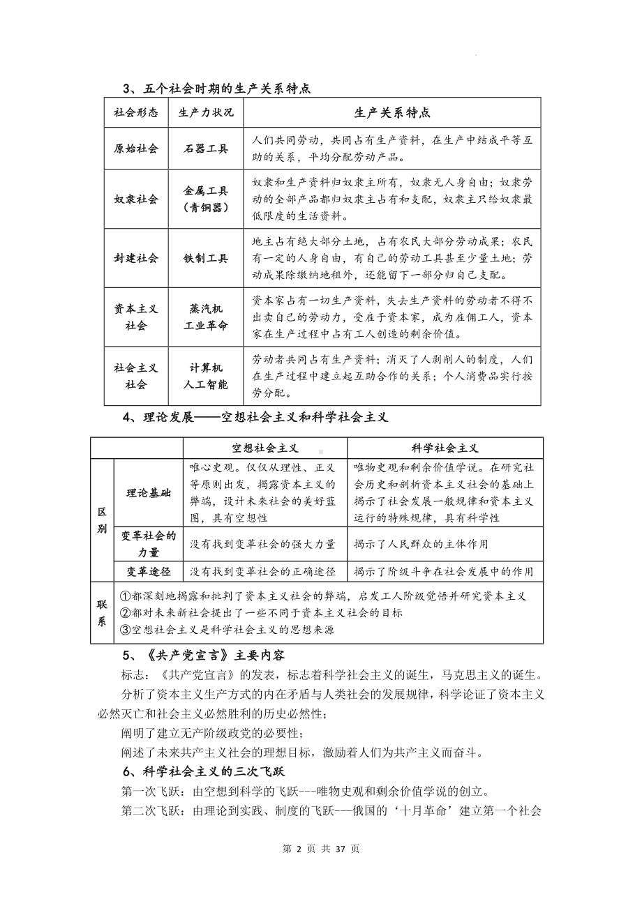 2025届高考统编版政治二轮复习：政治专题知识整合.docx_第2页