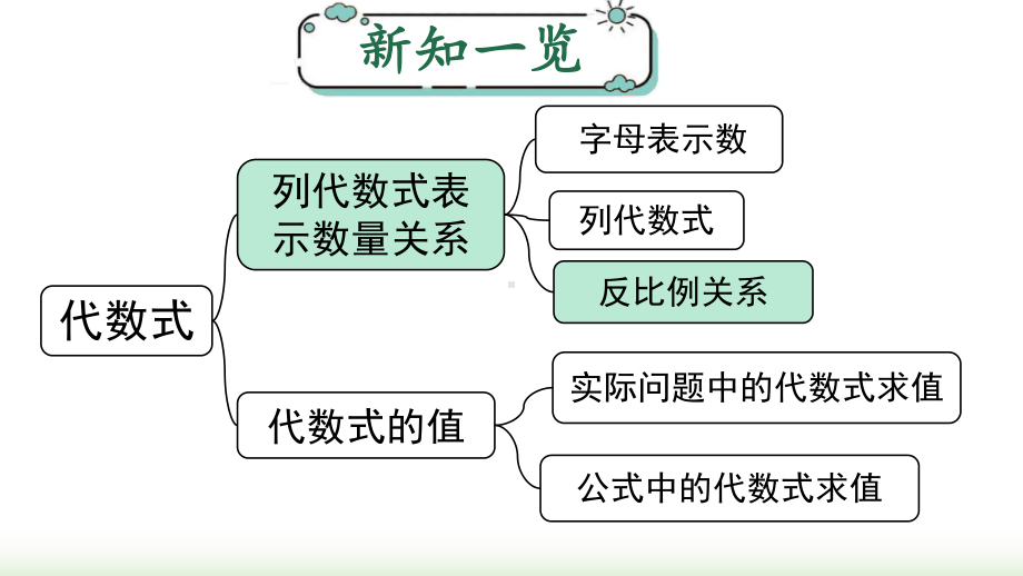 2024年新人教版七年级数学上册《第3章3.1 第3课时 反比例关系》教学课件.pptx_第2页