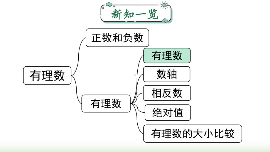 2024年新人教版七年级数学上册《第1章1.2.1 有理数》教学课件.pptx_第2页