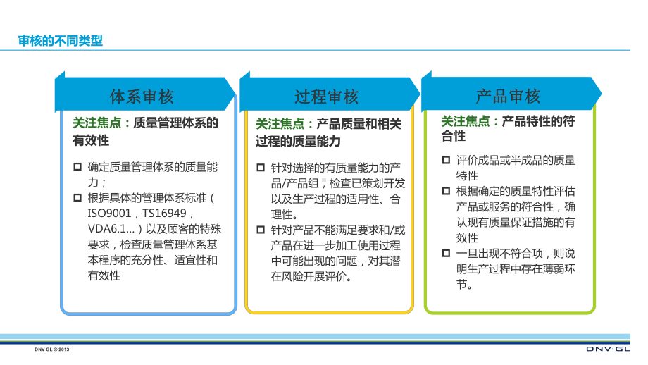 VDA6.3-过程审核培训教材.ppt_第3页