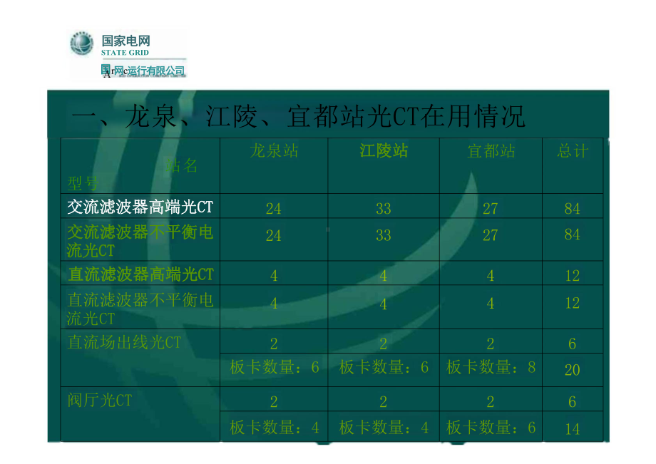 光CT的基本原理及故障处理方法.pptx_第2页