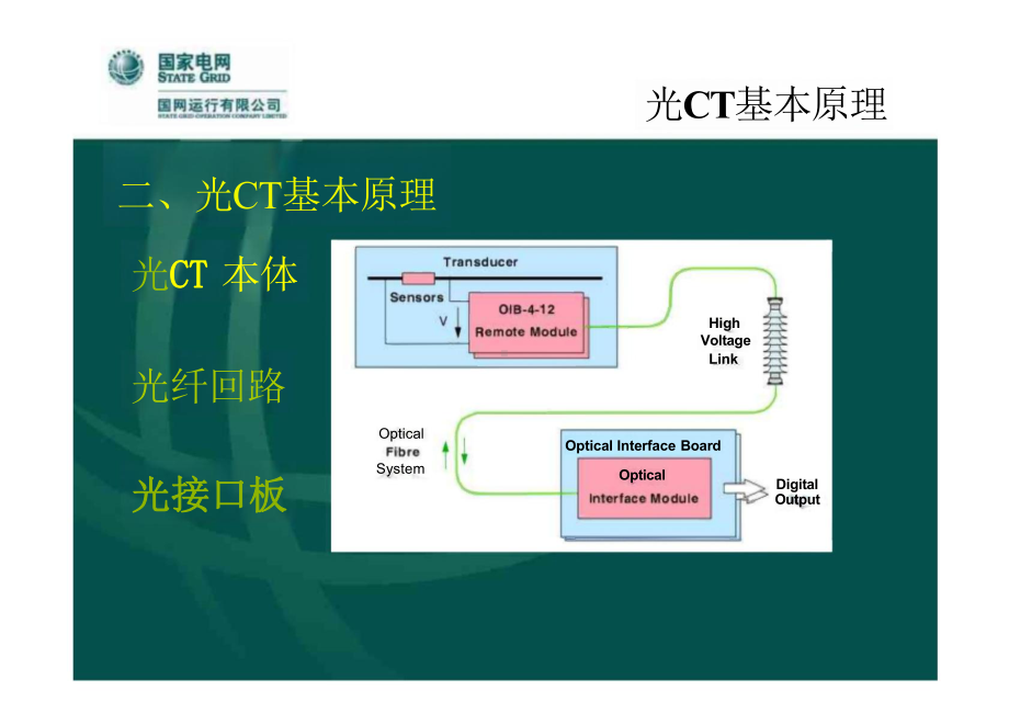 光CT的基本原理及故障处理方法.pptx_第3页