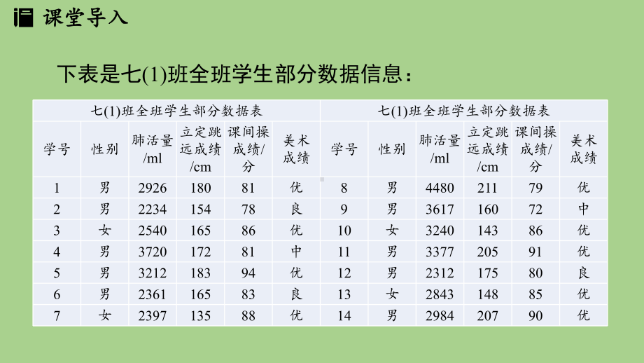 6.3 数据的表示课时2（课件）北师大版（2024）数学七年级上册.pptx_第3页