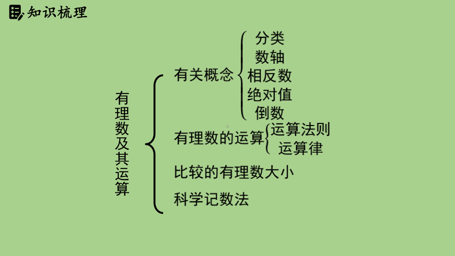 第2章 有理数及其运算章节小结（课件）北师大版（2024）数学七年级上册.pptx_第2页