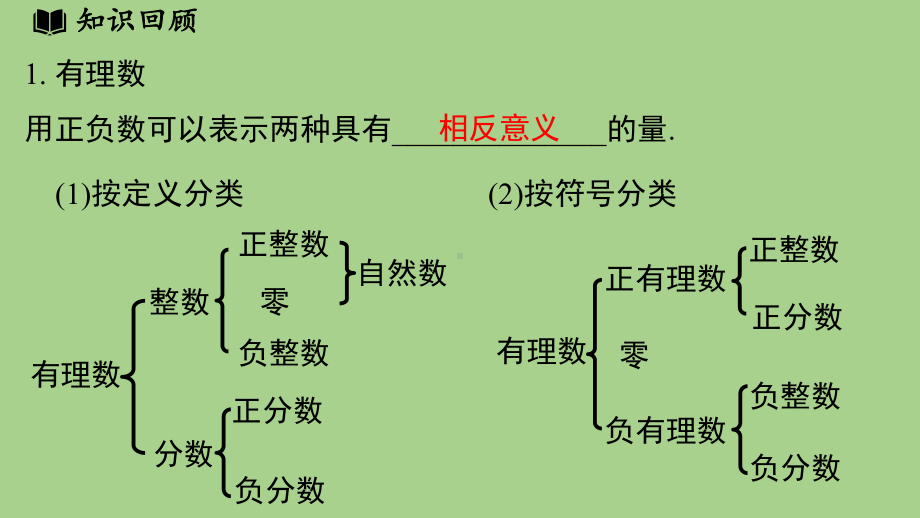 第2章 有理数及其运算章节小结（课件）北师大版（2024）数学七年级上册.pptx_第3页