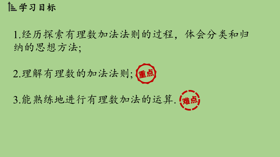 2.2 有理数的加减运算课时2（课件）北师大版（2024）数学七年级上册 (2).pptx_第2页