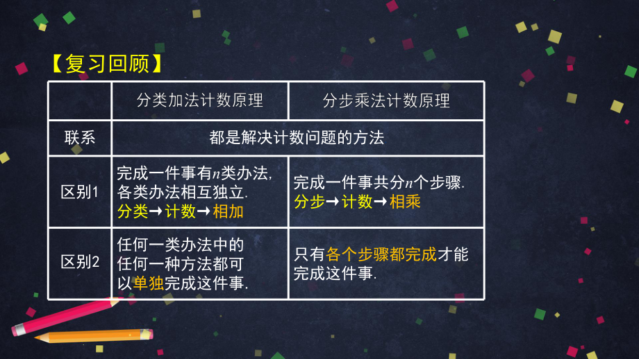 （人教B版高中数学选择性必修第二册）排列与排列数（1）-课件.pptx_第2页