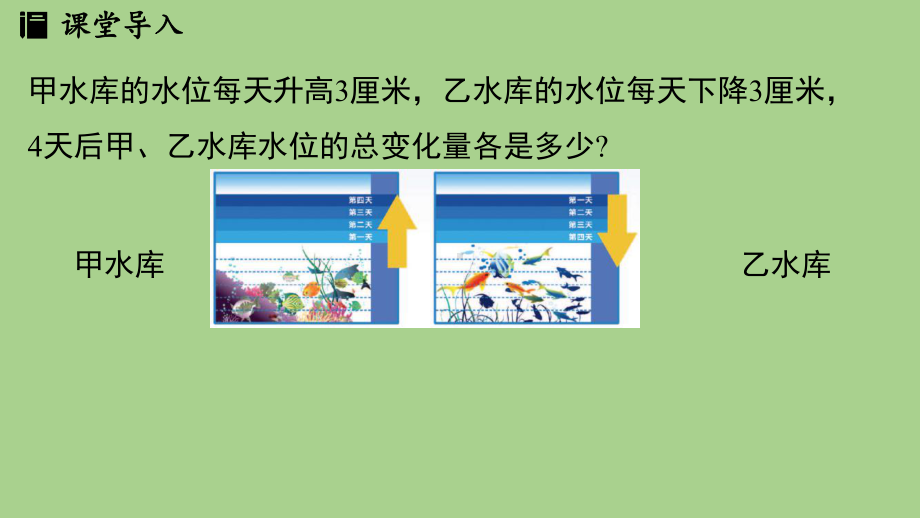 2.3有理数的乘除运算课时1（课件）北师大版（2024）数学七年级上册.pptx_第3页