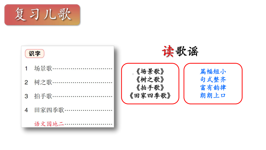 2023秋统编版语文二年级上册第二单元主题阅读（课件）.pptx_第2页