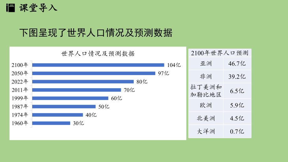 6.3 数据的表示课时4（课件）北师大版（2024）数学七年级上册 (1).pptx_第3页