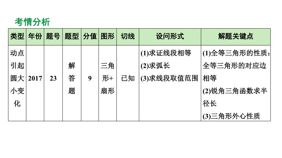 2024 河北数学中考备考重难专题：圆的综合题动圆问题（课件）.pptx_第3页