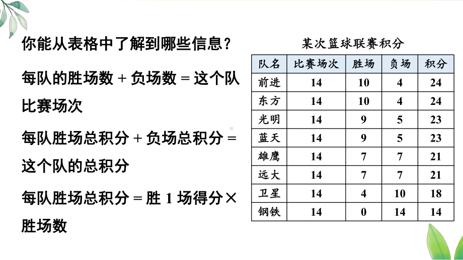 5.3.3 球赛积分表问题（课件）人教版（2024）数学七年级上册.pptx_第3页