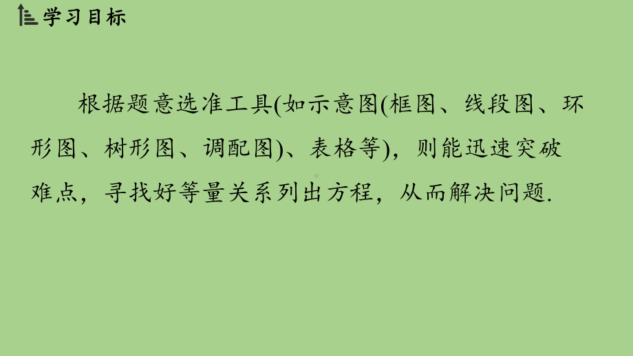 第5章 问题解决策略：直观分析（课件）北师大版（2024）数学七年级上册.pptx_第2页