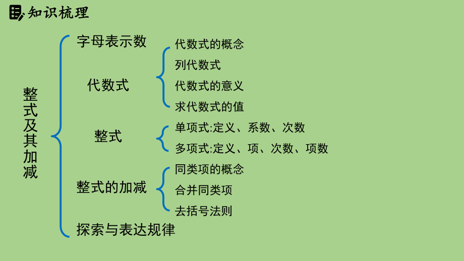 （第3章 整式及其加减） 章节小结（课件）北师大版（2024）数学七年级上册.pptx_第2页