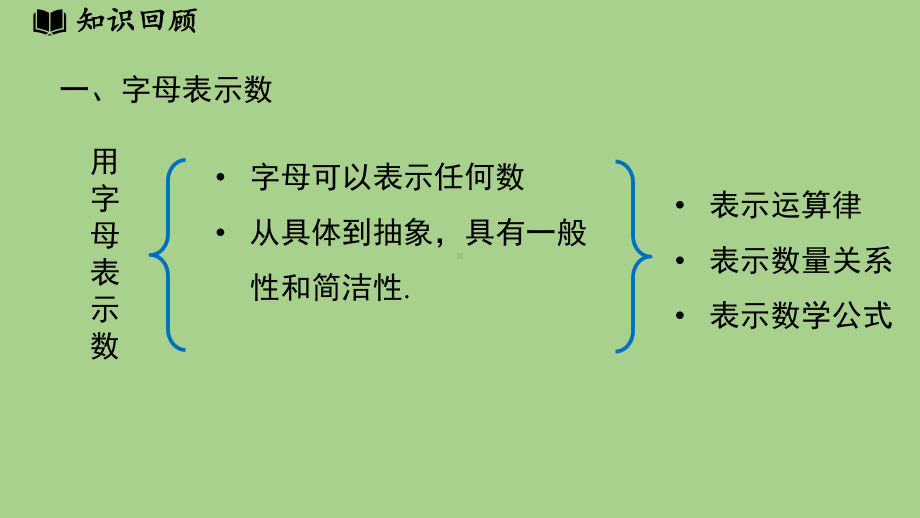 （第3章 整式及其加减） 章节小结（课件）北师大版（2024）数学七年级上册.pptx_第3页