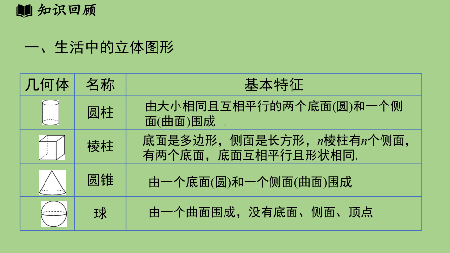 第1章丰富的图形世界章节小结（课件）北师大版（2024）数学七年级上册.pptx_第3页