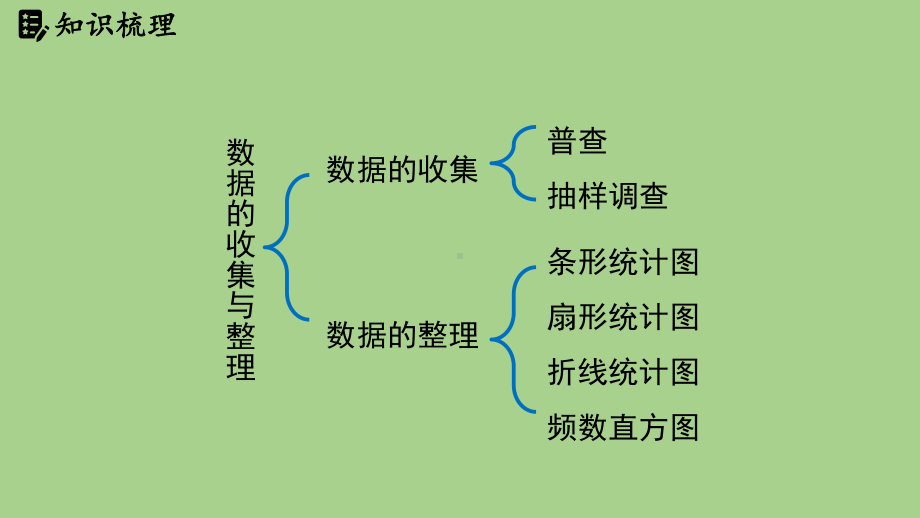 第6章 数据的收集与整理小结（课件）北师大版（2024）数学七年级上册.pptx_第2页