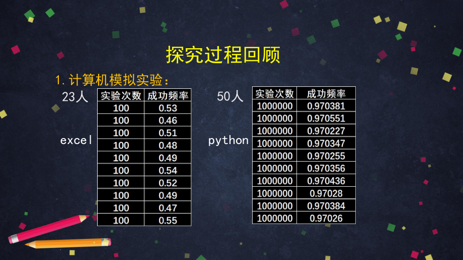 （人教B版高中数学选择性必修第二册）数学探究活动：生日悖论的解释与模拟（2）-课件.pptx_第2页