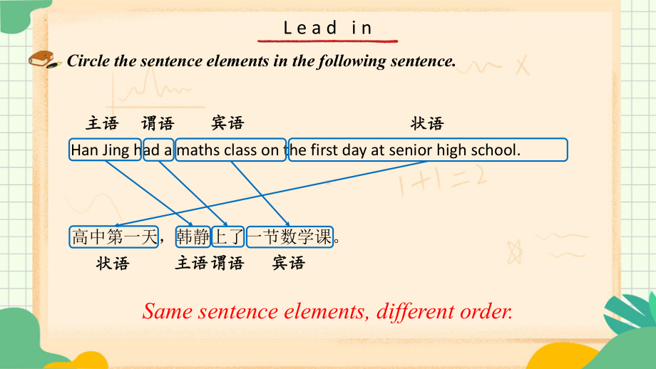 Welcome Unit Discovering Useful Structures （ppt课件）-2024新人教版（2019）高中英语必修第一册 (1).pptx_第3页