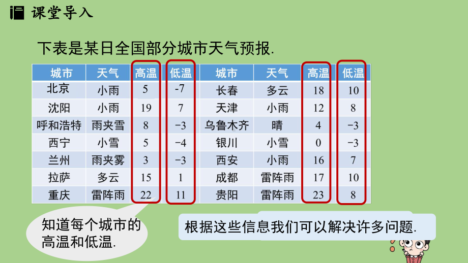 2.2 有理数的加减运算课时3（课件）北师大版（2024）数学七年级上册.pptx_第3页