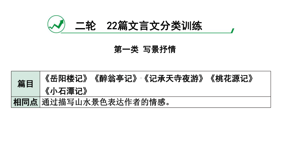 2024北京中考语文二轮课标文言文分类训练 第一类 写景抒情（课件）.pptx_第2页