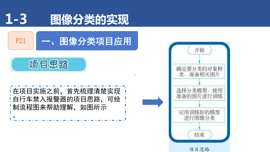 1.3 图像分类项目应用——禁入报警项目实现 ppt课件(共16张PPT)-2024新清华大学版六年级上册《信息科技》.pptx_第3页