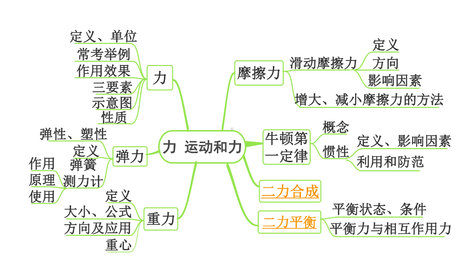 2024北京中考物理二轮专题复习 第5讲二力合成二力平衡 （课件）.pptx_第3页