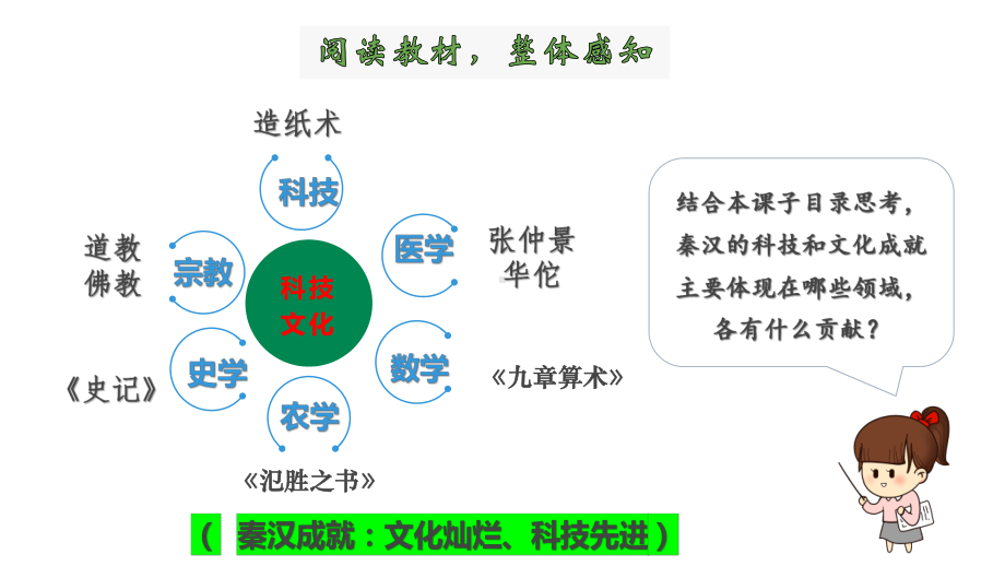 2.15 秦汉时期的科技与文化ppt课件-（2024）统编版七年级上册《历史》.pptx_第3页