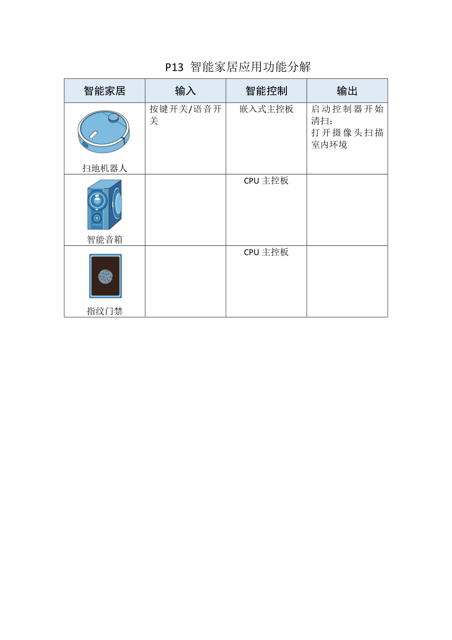 1.2 认识微控制器——智能控制的基础 ppt课件(共15张PPT)+素材-2024新清华大学版五年级上册《信息科技》.zip