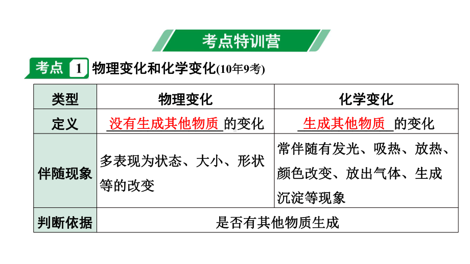 2024安徽中考化学一轮复习 第一单元 走进化学世界 （课件）.pptx_第3页