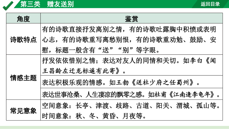 2024成都语文中考试题研究备考 古诗文阅读 第三类赠友送别【课件】.pptx_第2页