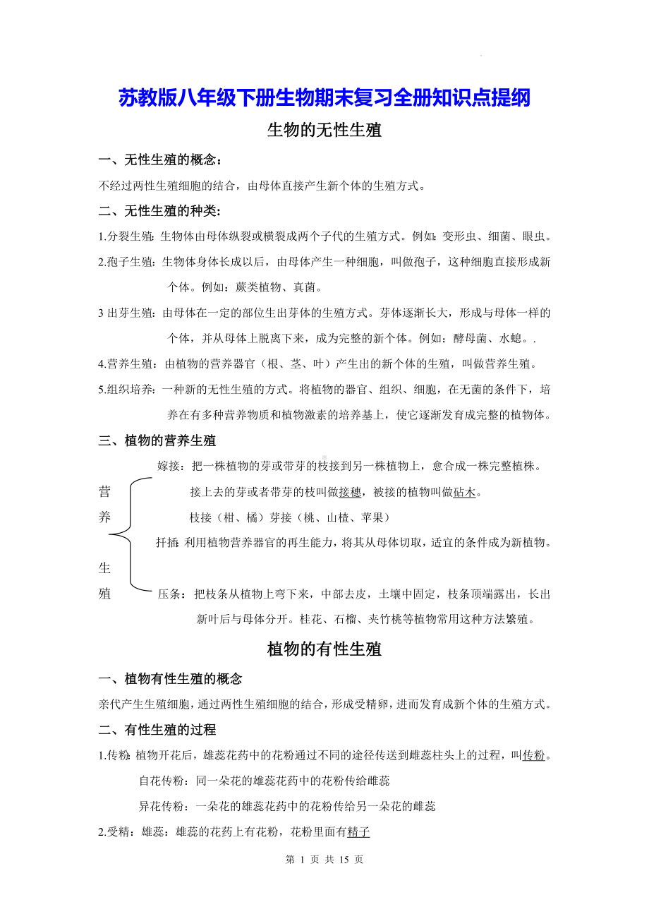 苏教版八年级下册生物期末复习全册知识点提纲.docx_第1页