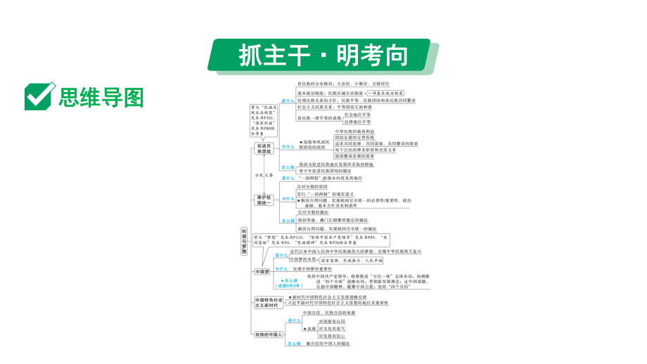 2024成都道法中考试题研究备考课件 九年级（上册）课时6 和谐与梦想【课件】.pptx_第2页