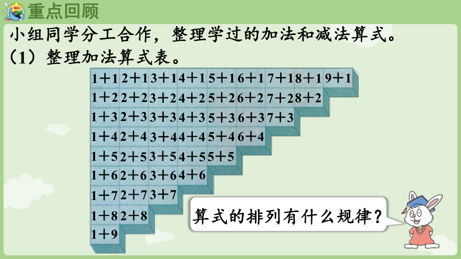 2024新冀教版一年级上册《数学》第1单元熟悉的数与加减法 整理与复习ppt课件(共27张PPT) .pptx_第3页