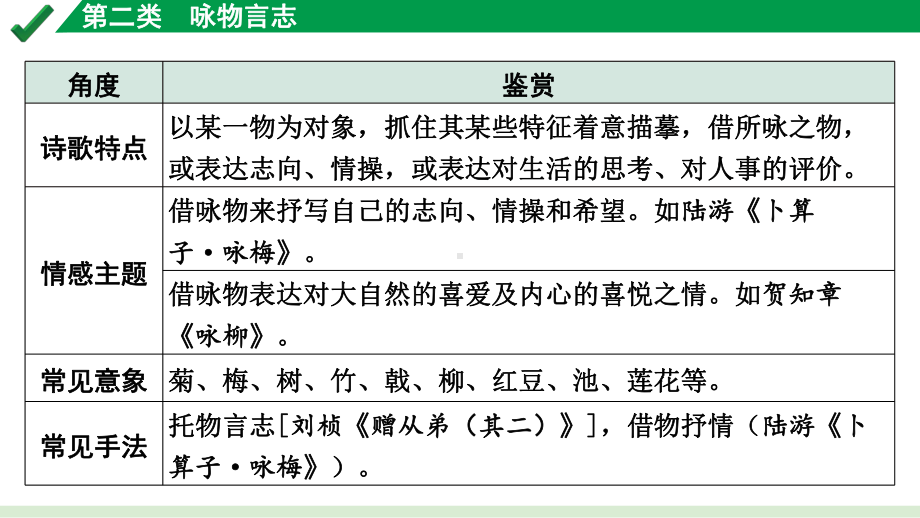 2024成都语文中考试题研究备考 古诗文阅读 专题二 古代诗歌鉴赏2.第二类咏物言志【课件】.pptx_第2页