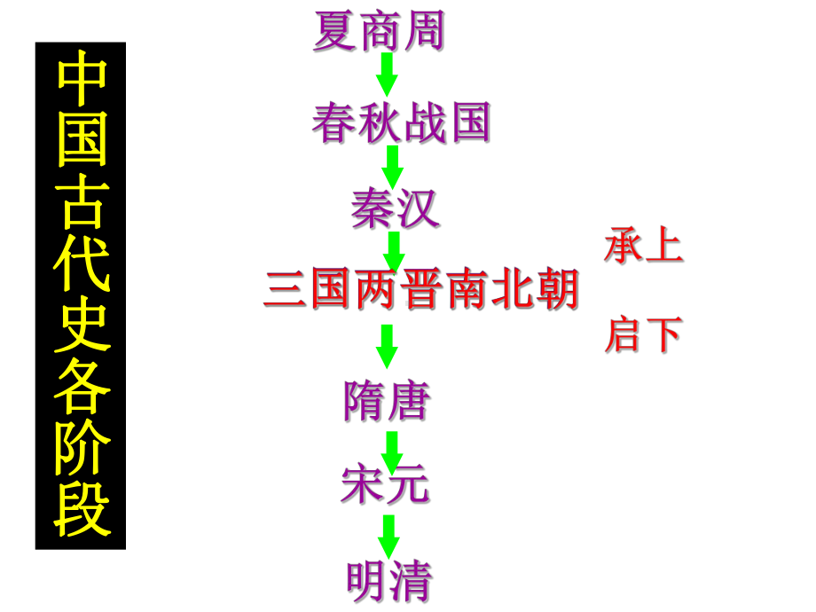 4.20 三国两晋南北朝时期的科技与文化 ppt课件- （2024）统编版七年级上册《历史》.pptx_第1页