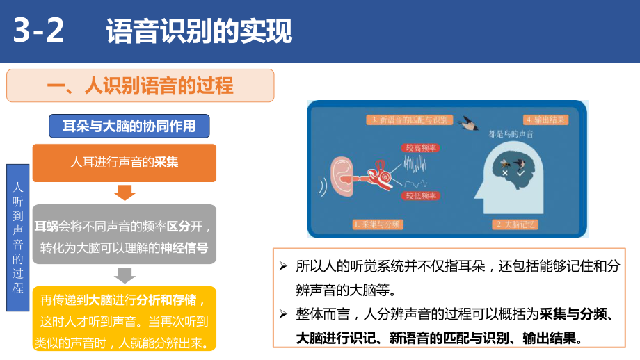 3.2 语音识别的实现——体验语音特征提取、训练、识别全过程 ppt课件(共11张PPT)-2024新清华大学版六年级上册《信息科技》.pptx_第3页