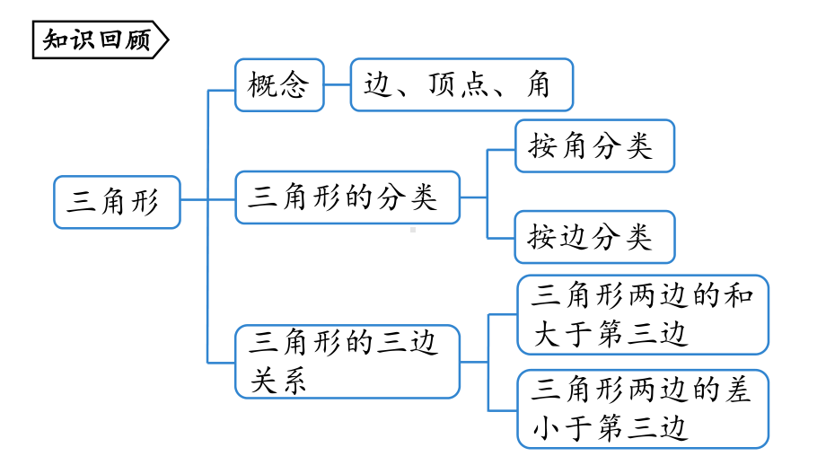 2024-2025学年度人教版八上数学11.1与三角形有关的线段课时2【上课课件】.pptx_第2页