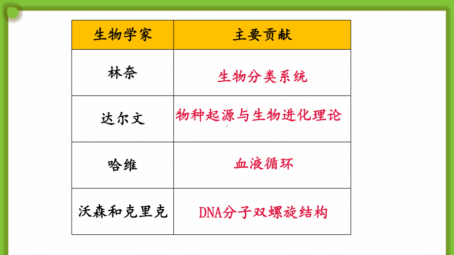 1.3生物学研究的基本方法ppt课件-2024新北师大版七年级上册《生物》.pptx_第2页