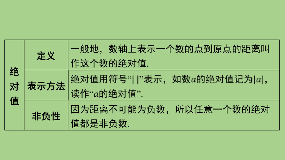 2.3 绝对值与相反数（课件）苏科版（2024）数学七年级上册.pptx_第3页