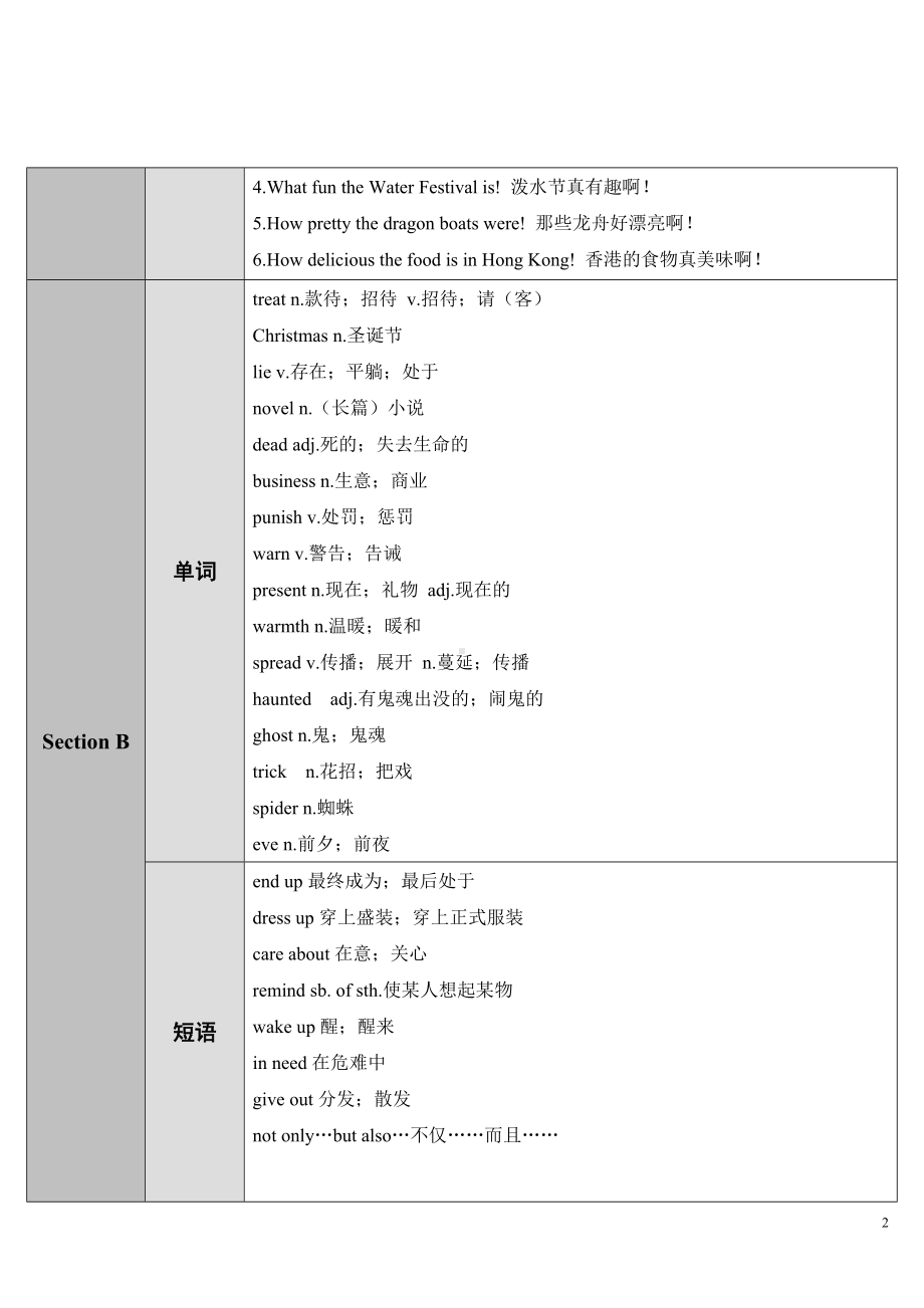 人教新目标版九年级全一册英语Unit 2Section A 第1课时(导学案).doc_第2页