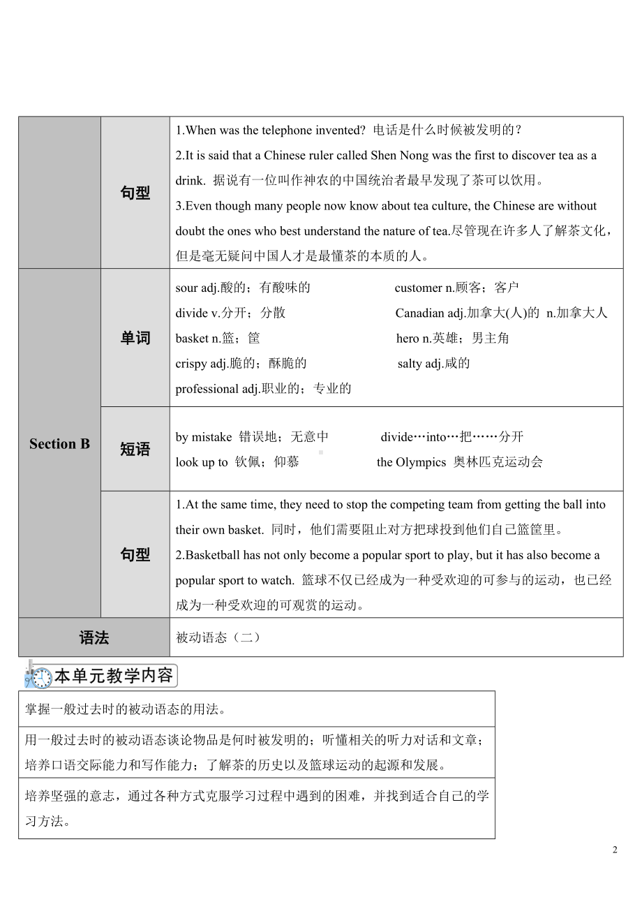 人教新目标版九年级全一册英语Unit 6Section A 第1课时(导学案).doc_第2页