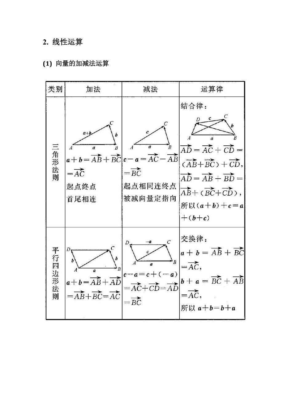 人教版高中数学必修第二册-期末系统知识复习讲义-第1讲-加减与数乘 图形直观悟.doc_第2页