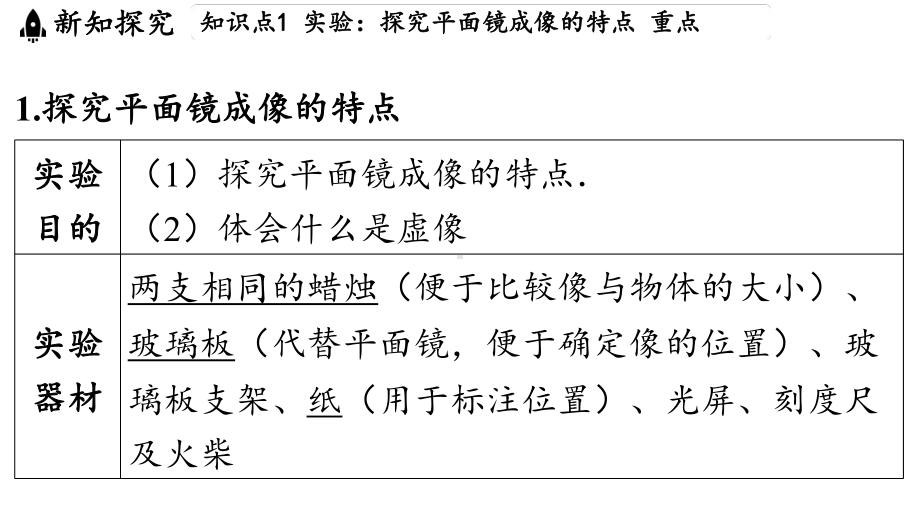 3.2 探究_平面镜成像的特点（课件）沪科版（2024）物理八年级上册.pptx_第3页