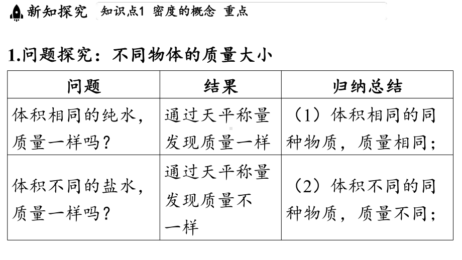 5.3 密度（课件）沪科版（2024）物理八年级上册.pptx_第3页